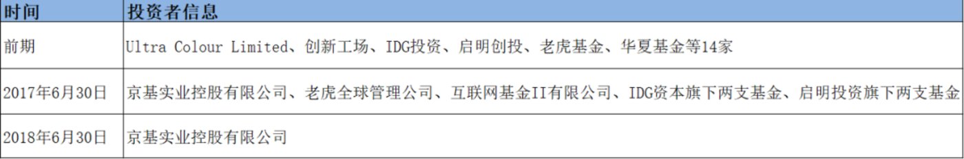 押宝手机、电商接连受挫,游戏会是美图的救命稻草吗?         押宝手机、电商接连受挫,游戏会是美图的救命稻草吗?
