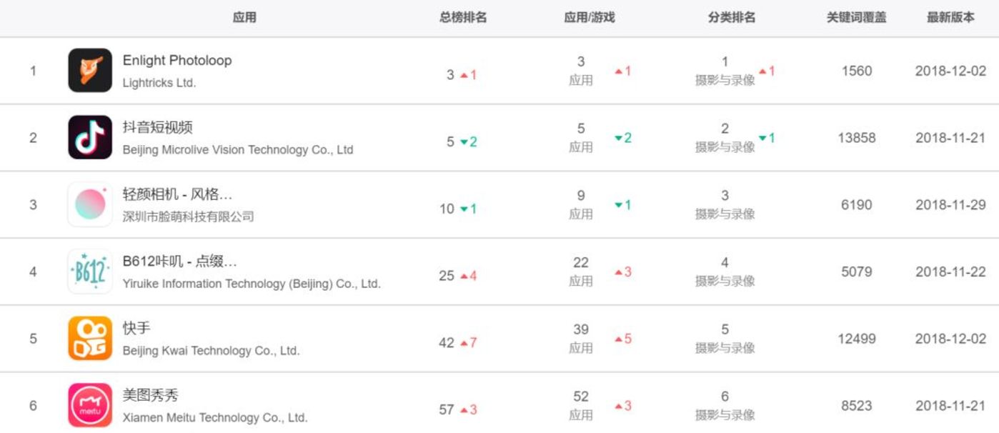 押宝手机、电商接连受挫,游戏会是美图的救命稻草吗?         押宝手机、电商接连受挫,游戏会是美图的救命稻草吗?
